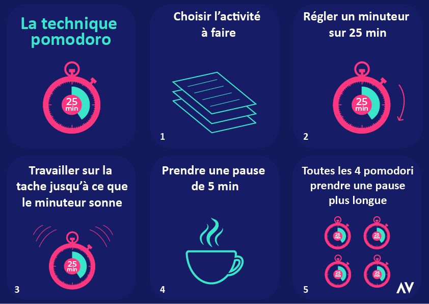 conseils-technique-agile-boite-de-temps-pomodoro-atelier