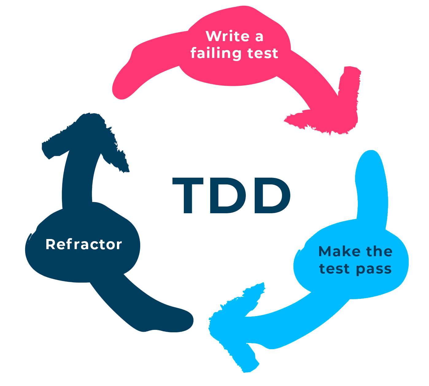 test-data-driven-scheme