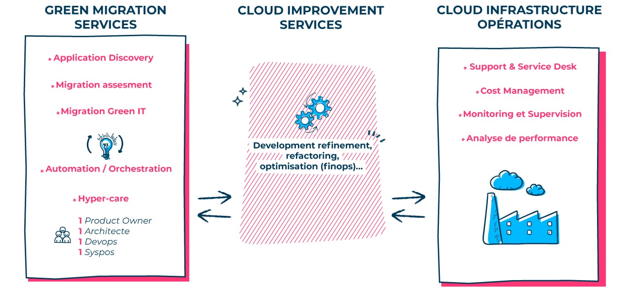 visuel-services-migration-cloud-infrastructure